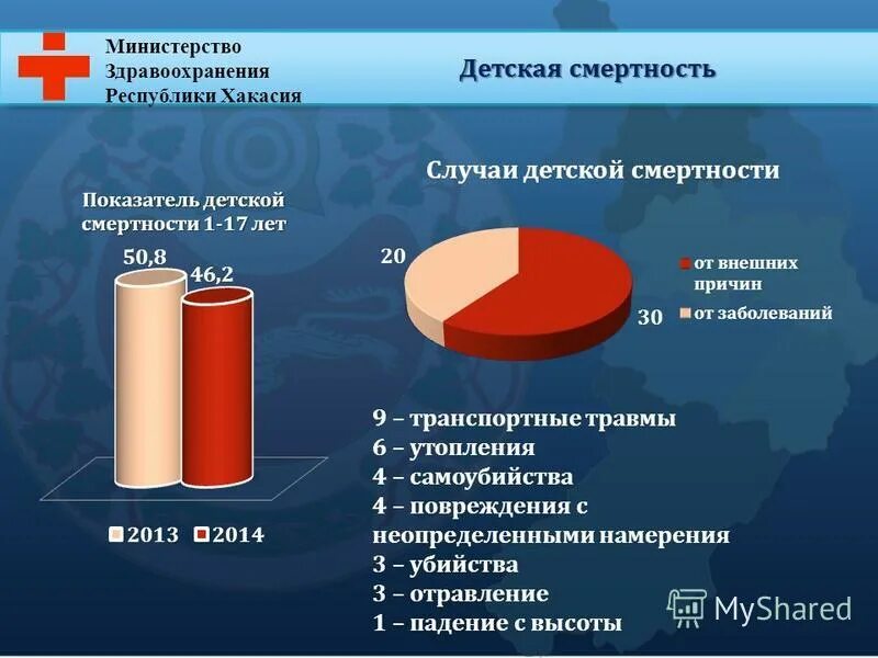 Сайт министерства здравоохранения республики хакасия