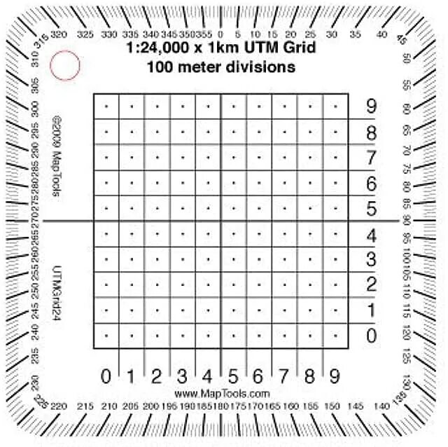 Grid scale. Grid scale