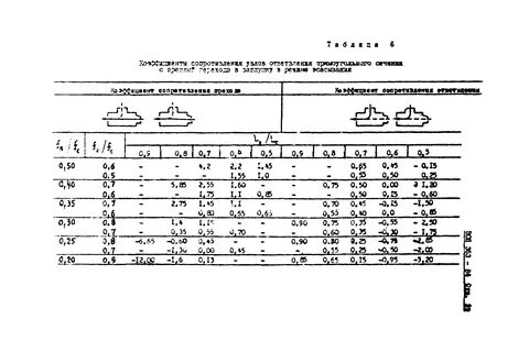 Воздуховод всн 353 86
