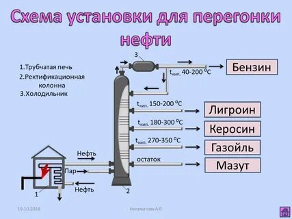 крекинг процесс переработки нефти