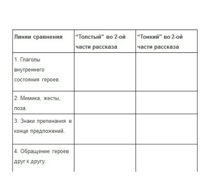 Краткое содержание произведения толстый и тонкий чехов. Таблица по рассказу толстый и тонкий. Таблица по произведению Чехова толстый и тонкий. Таблица по литературе по произведению толстый и тонкий. Сравнительная таблица толстый и тонкий.