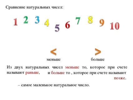 Позиция цифры в записи числа