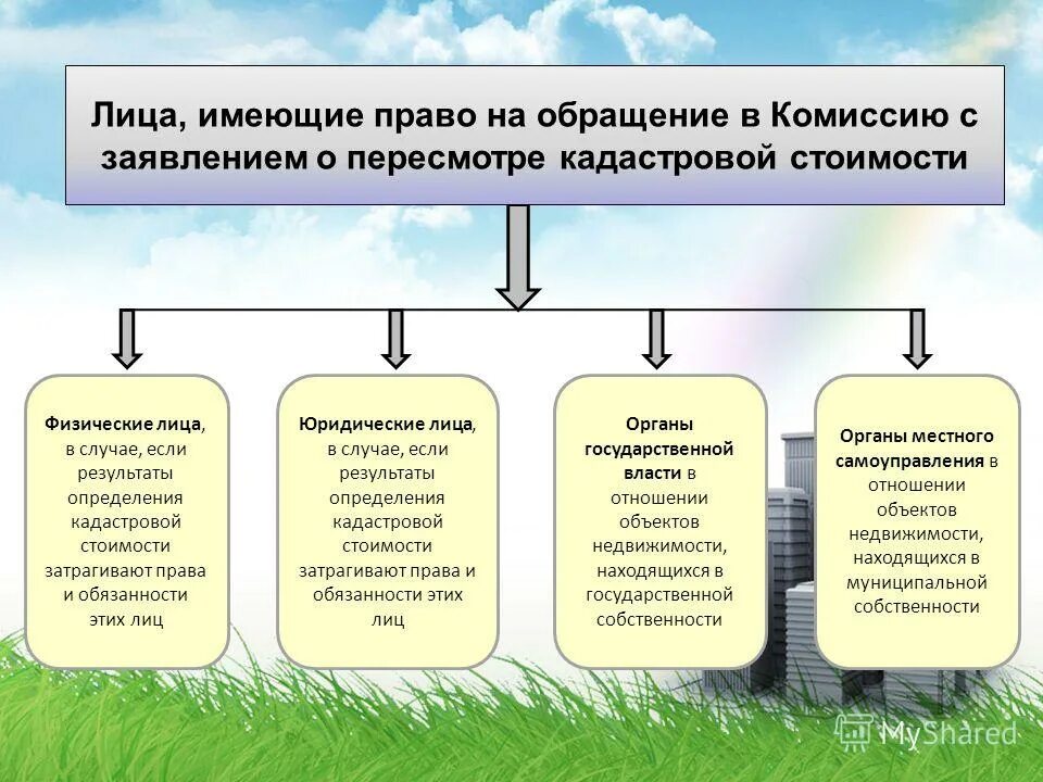 Срок земельного спора. Порядок оспаривания кадастровой стоимости. Оспаривание результатов определения кадастровой стоимости объектов. Оспаривание результатов кадастровой оценки. Споров о результатах определения кадастровой стоимости.