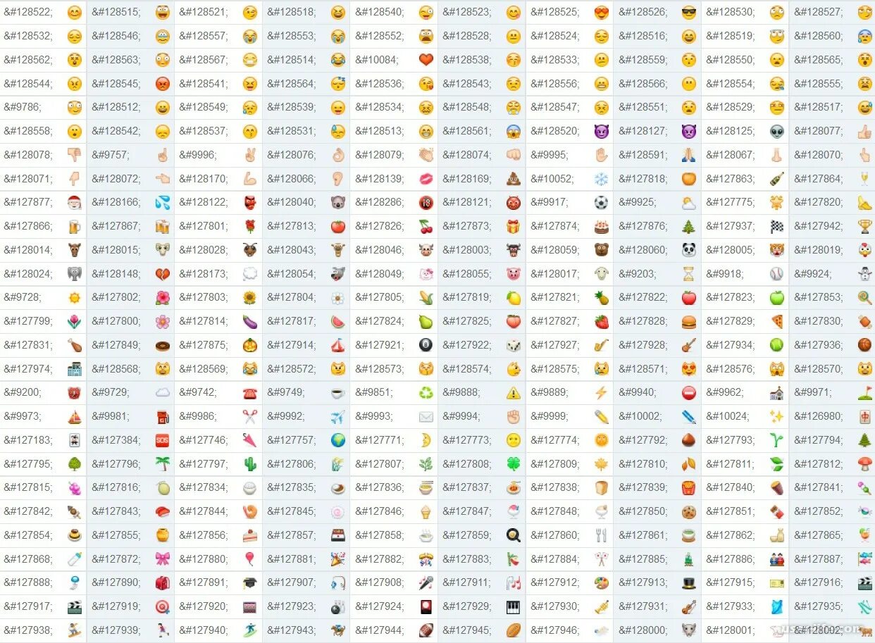 Emoji symbols. Обозначение смайлов. Название смайликов. Что означают смайлики в ВК. Смайлики обозначение в символах.