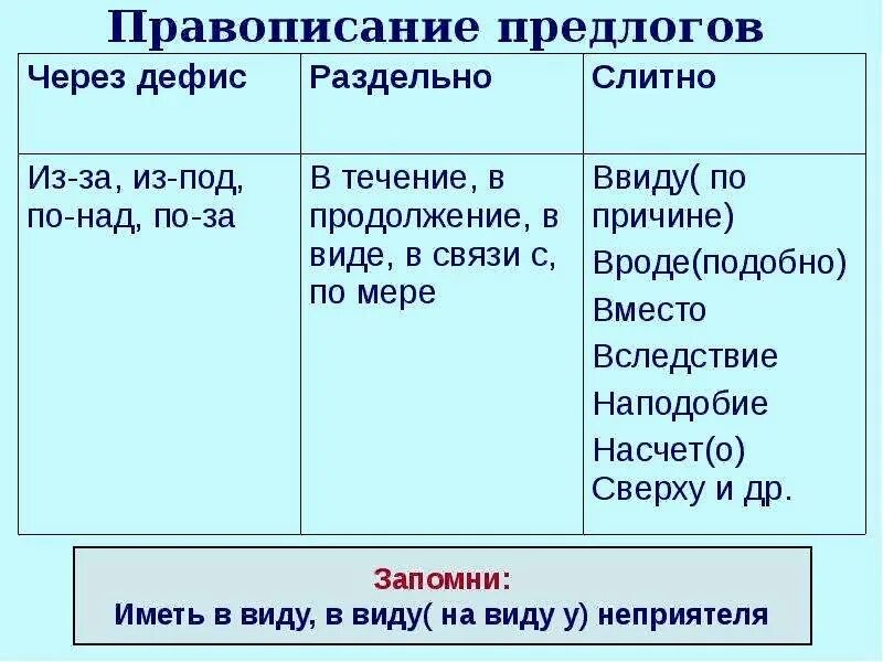 Какие предлоги пишутся в 3 слова