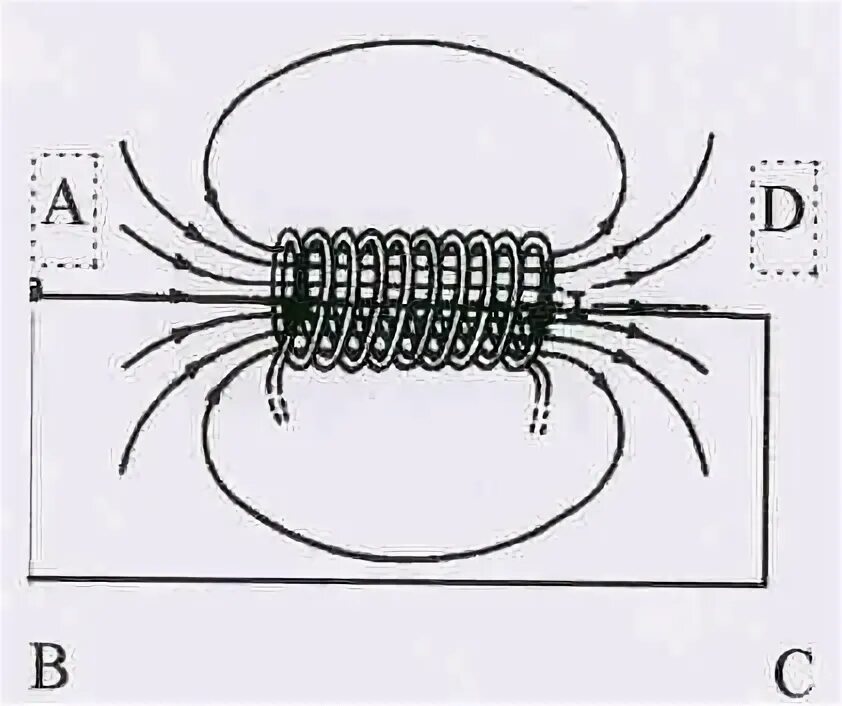 Определите направление линий магнитного поля соленоида. Магнитное поле соленоида. Соленоид рисунок. Магнитное поле соленоида рисунок. Изучение магнитного поля соленоида с помощью датчика холла.