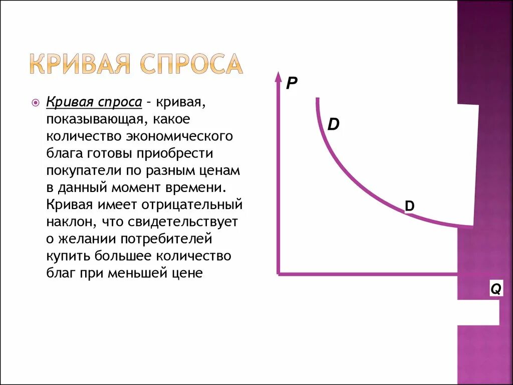 Кривая спроса. Кривая спроса отрицательный наклон. Какой наклон имеет кривая спроса. Кривая спроса на благо. Кривая спроса характеризует