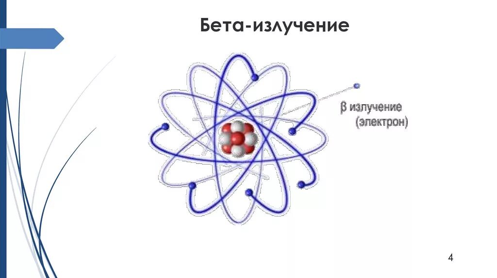 Излучение электронов это. Гамма и бета излучение. Излучение бета частиц это. Бета частицы радиация. Бета (β) излучение.