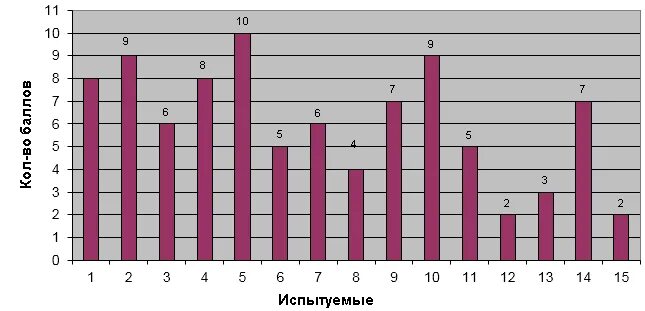 Кучер костюкевич выявление суицидального. Кучер Костюкевич выявление суицидального риска у детей. Тестирование испытуемых рисунок. Методика диагностики суицидальных намерений ПСН-В. Опросник Разуваевой суицидальный риск Результаты тестирования.