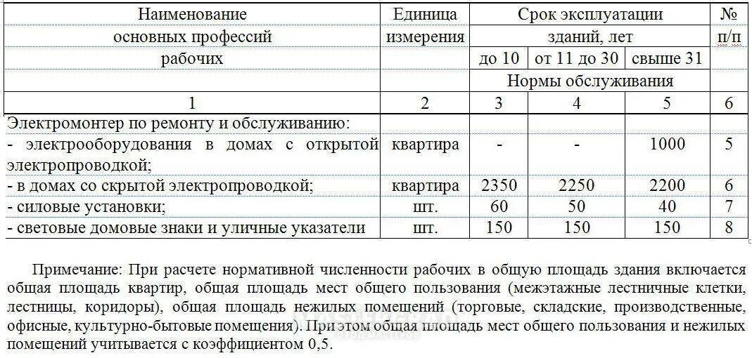 Срок службы проводки. Срок эксплуатации алюминиевой электропроводки в жилых домах. =Срок эксплуатации электрической проводки. Срок службы алюминиевой проводки в квартирах ГОСТ. Нормативный срок эксплуатации электропроводки.