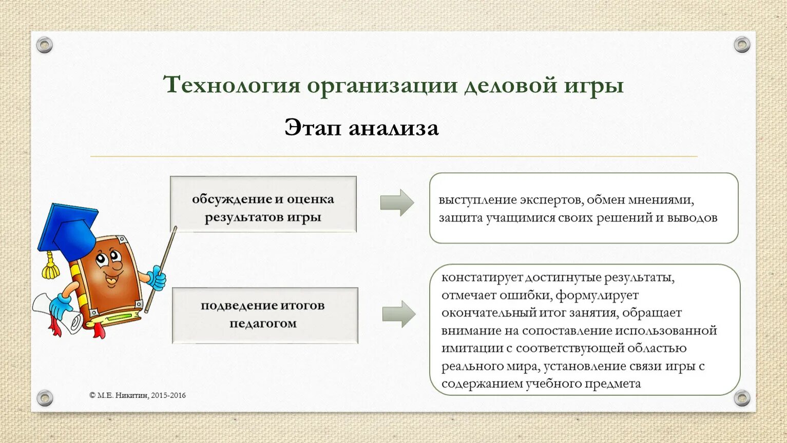 В предмете технология изучается. Технология деловой игры. этапы деловой игры. игровая технология деловая игра. технология проведения деловых игр.