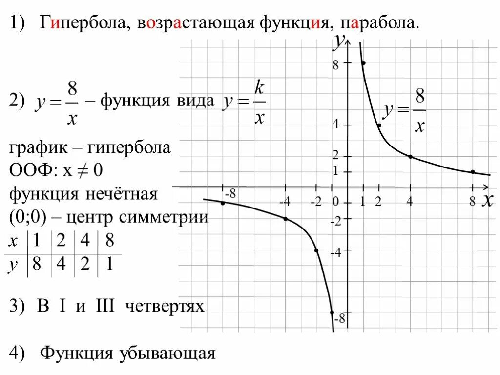 Функция y k x 9 класс. Гипербола график функции. Как определить график функции Гипербола. График функции Гипербола примеры. Гипербола функция формула.