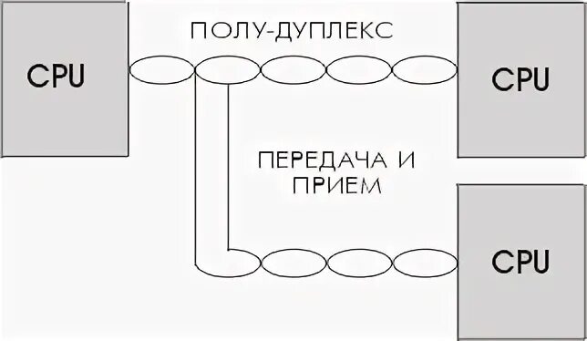 Основа рс