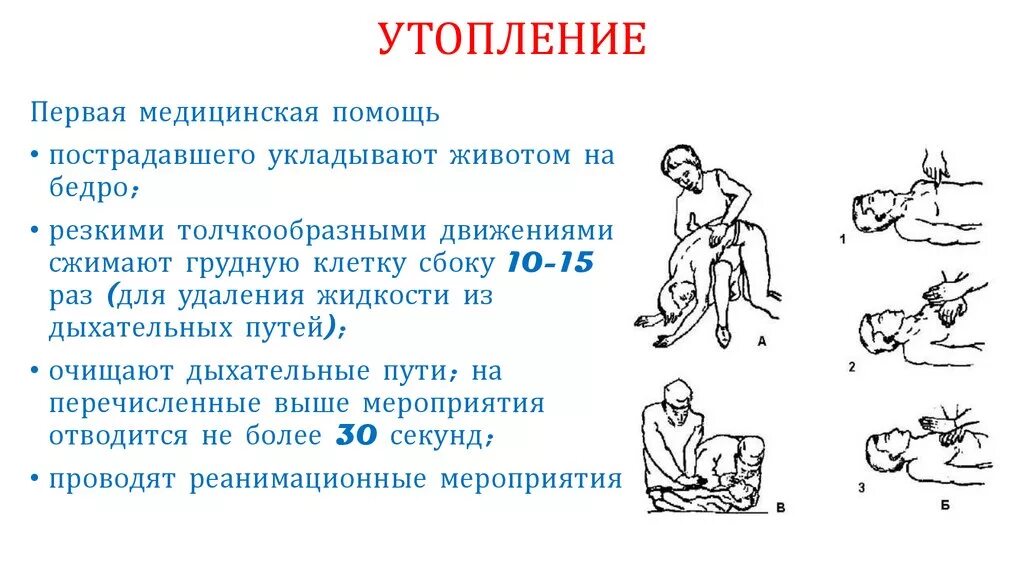 Как пишется утонул. Алгоритм оказания первой помощи при утоплении. Алгоритм оказания первой помощи при синем утоплении. ПМП при утоплении алгоритм. Алгоритм действий при оказании первой помощи при утоплении.