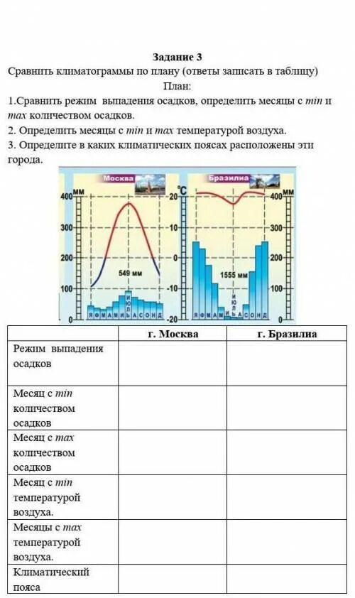 Каков режим выпадения осадков. Какие бывают режимы выпадения осадков. Количество и режим выпадения осадков его причины. Режим выпадения осадков в Москве.