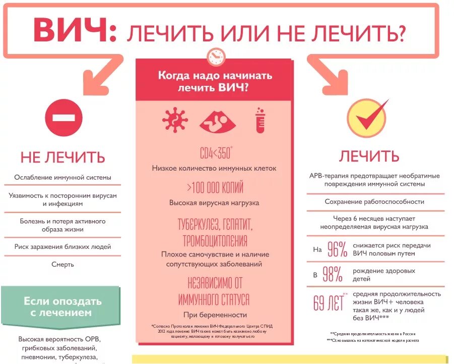 ВИЧ препараты. ВИЧ лечится. Лечится ли ВИЧ инфекция. Препараты от ВИЧ инфекции