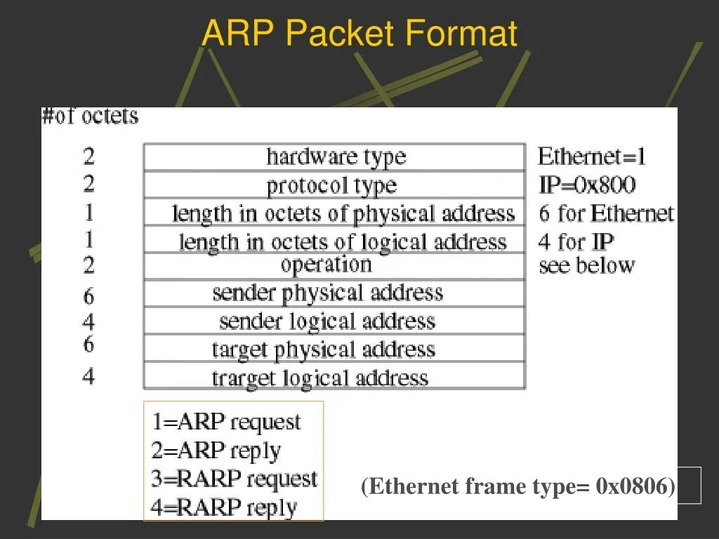 Фильтр firewall. Mpls протоколы физического уровня. Алгоритм работы tracert. Request packet. What is tcp.