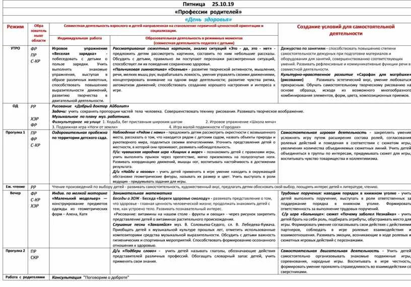 Планирование старшая группа апрель. План КТП В детском саду в подготовительной группе. Тематические недели в детском саду младшая группа по ФГОС. Комплексное планирование работы вторая младшая группа ФГОС. Темы недель во 2 младшей группе на год по ФГОС.