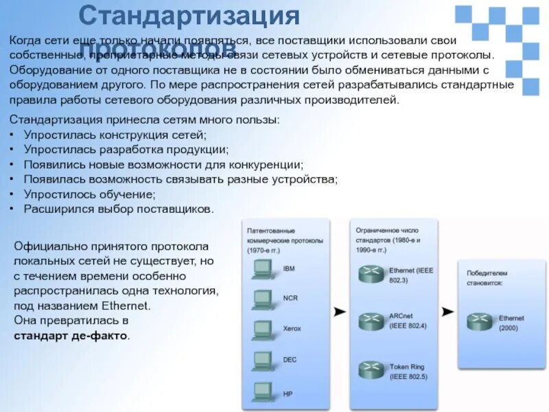 Проприетарный формат обмена данными это. Стандартизация протоколов это. стандартизация сетей. стандартизированный протокол. проприетарный протокол.