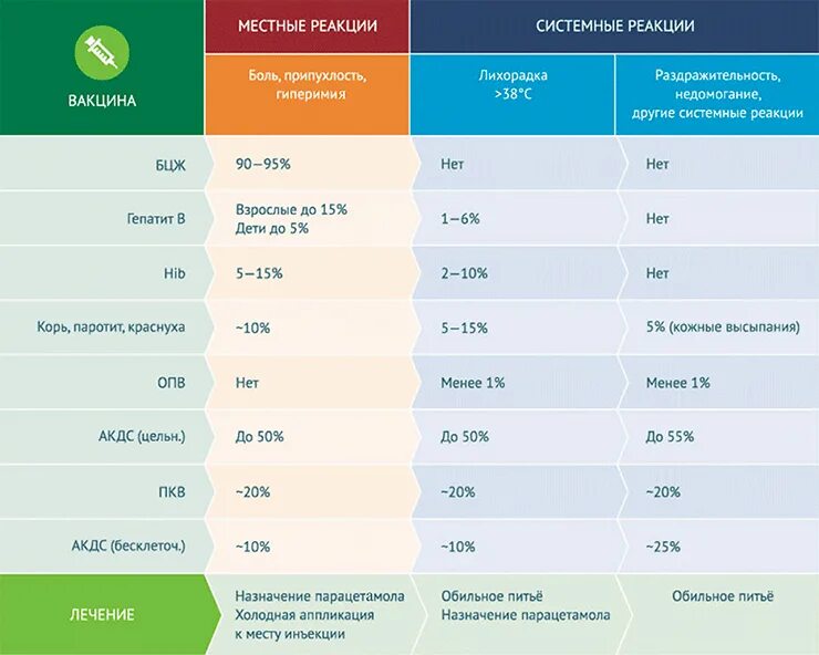 Акдс температура сколько