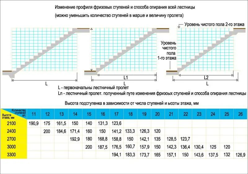 Какие бывают ступени кроме 150 300. Армирование монолитной лестницы. Высота перил ограждения площадки. Расчетная нагрузка на лестничный марш. Расчетная нагрузка на лестницу.