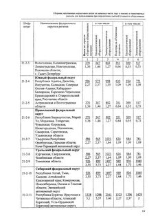 Сборник укрупненных нормативов