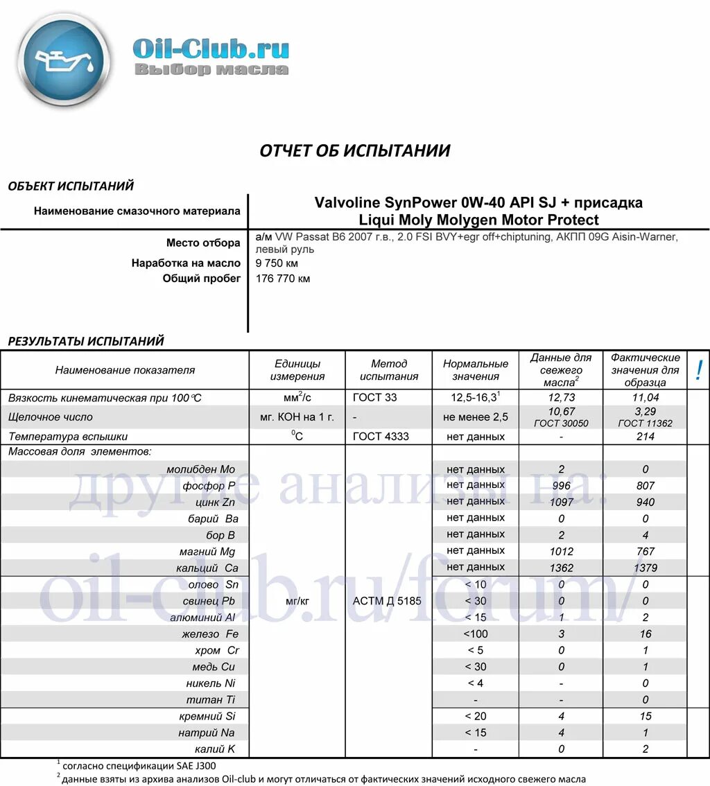 Diesel fuel system cleaner toyota. Присадка oil club. Присадка oil club. Xenum vx500. Кислотное число присадок.