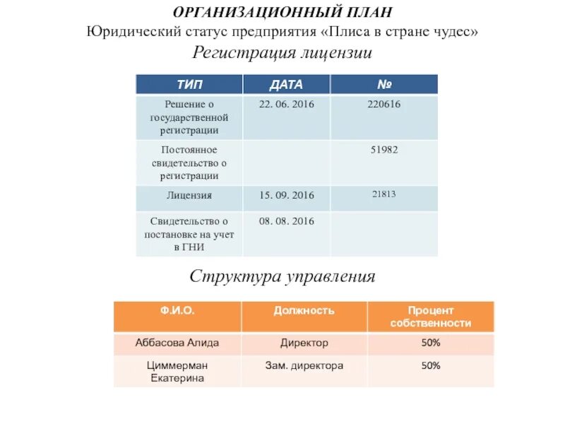 Статус предприятия виды. Правовой статус предприятия. юридический статус компании. юридический статус предприятия это. статус организации что это такое.