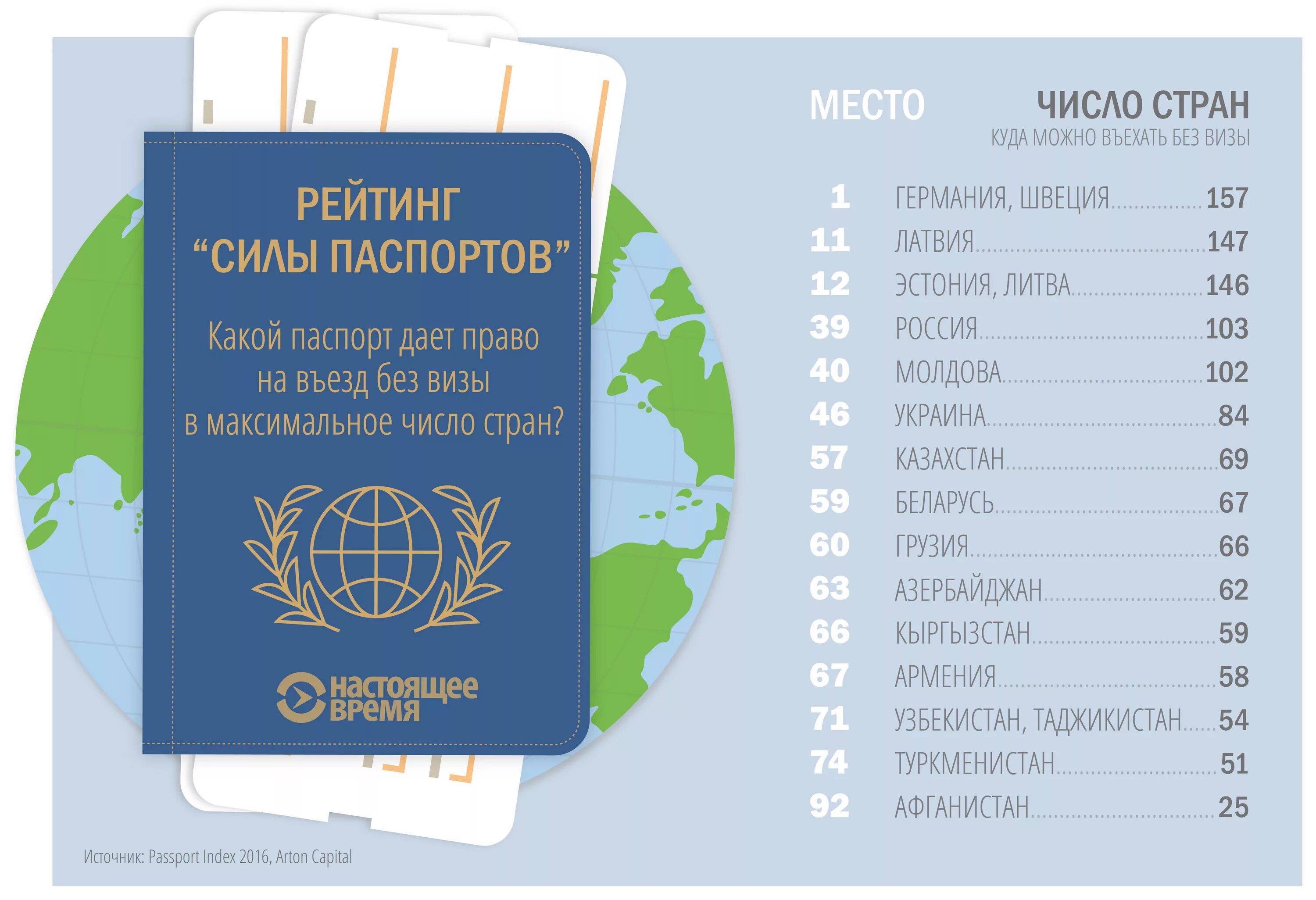 В какие страны проще всего получить визу. В какие страны проще всего получить визу
