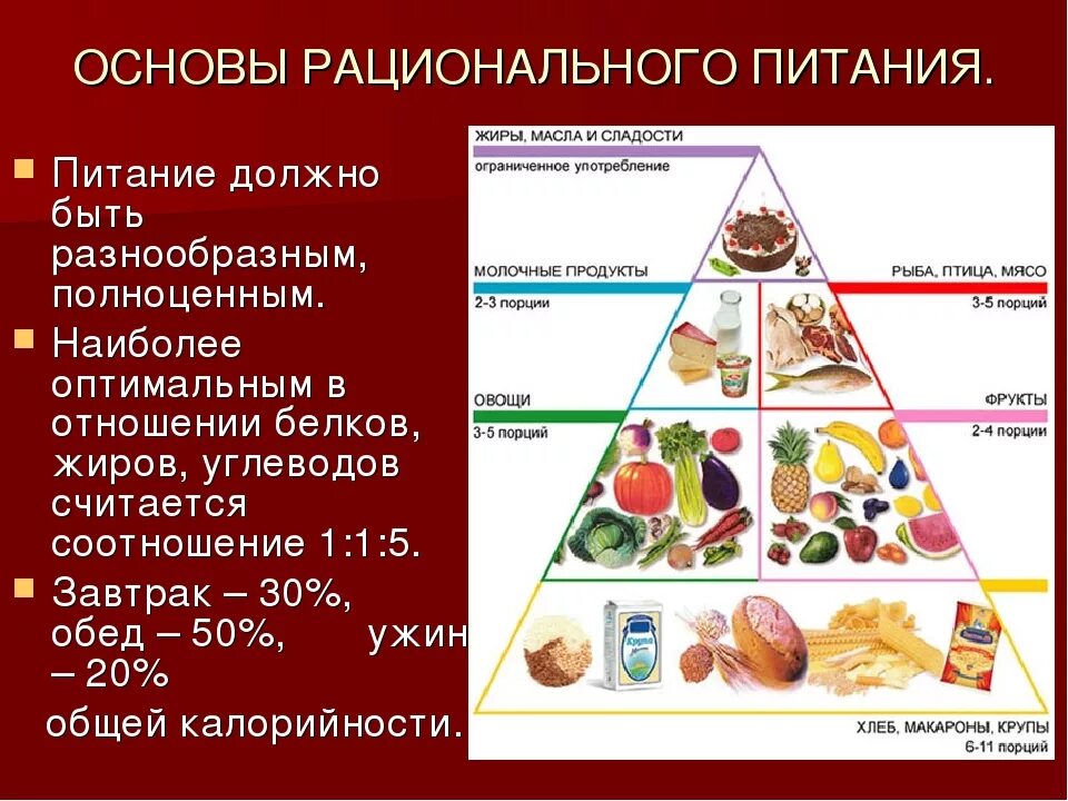 Каким может быть питание. Рациональное питание. основы рационального питания. рациональное питание сообщение. здоровое рациональное питание.