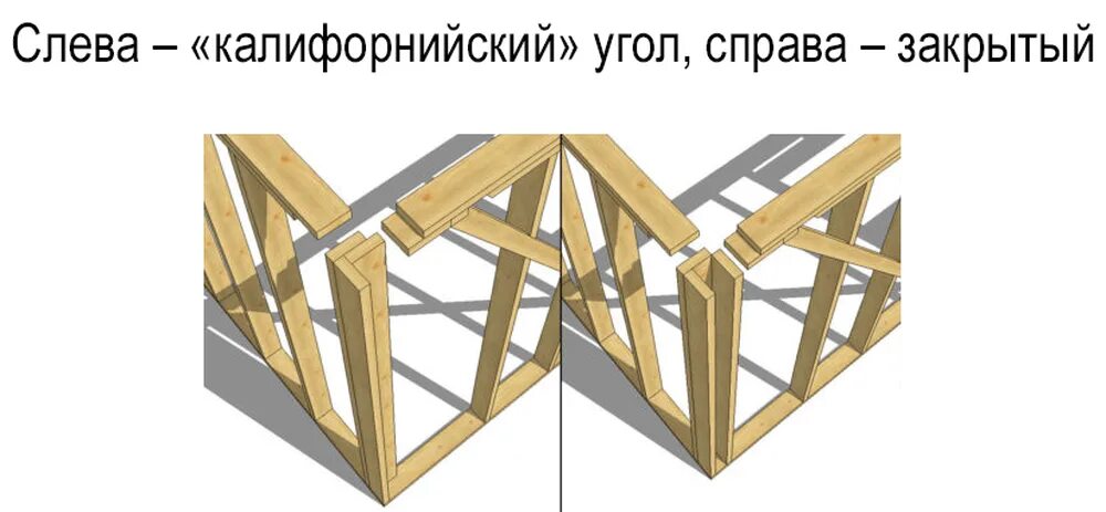 Каркасные дома соединения. Каркасник теплый угол схема. Соединение углов в каркаснике. Каркасник угловые соединения. Схема соединения каркасных стен.