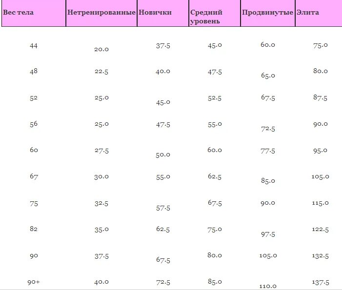 Гантели для дома вес. Как выбрать вес гантелей для женщин. Вес гантелей для начинающих женщин. Гантели для женщин вес. Оптимальный вес гантелей для женщин.