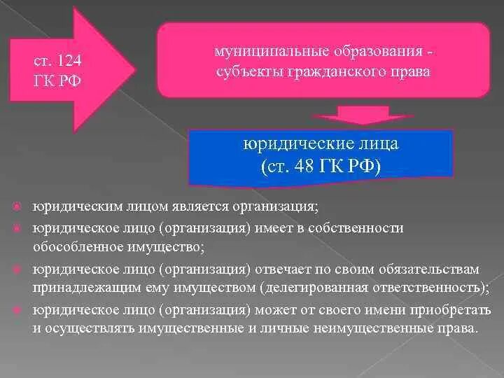 Договор об образовании рф. Ст 48 ГК РФ. Субъекты образования. Муниципальное право субъекты.