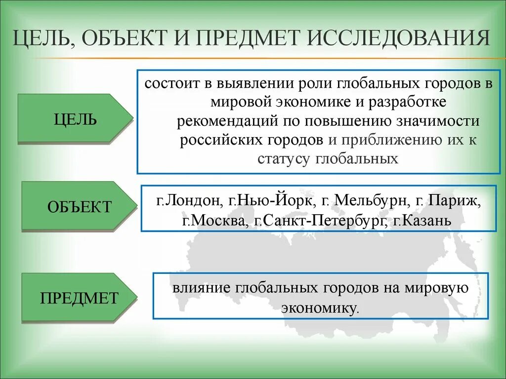 «Мировые» города и их роль в современном развитие. Роль мировой экономики. Функции глобальных городов.