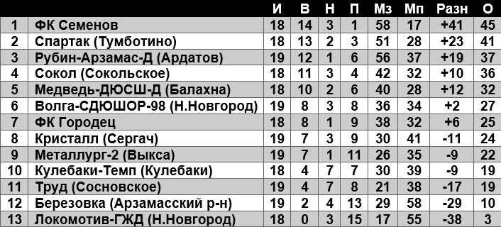 Автобус ардатов дивеево. Автобус ардатов дивеево