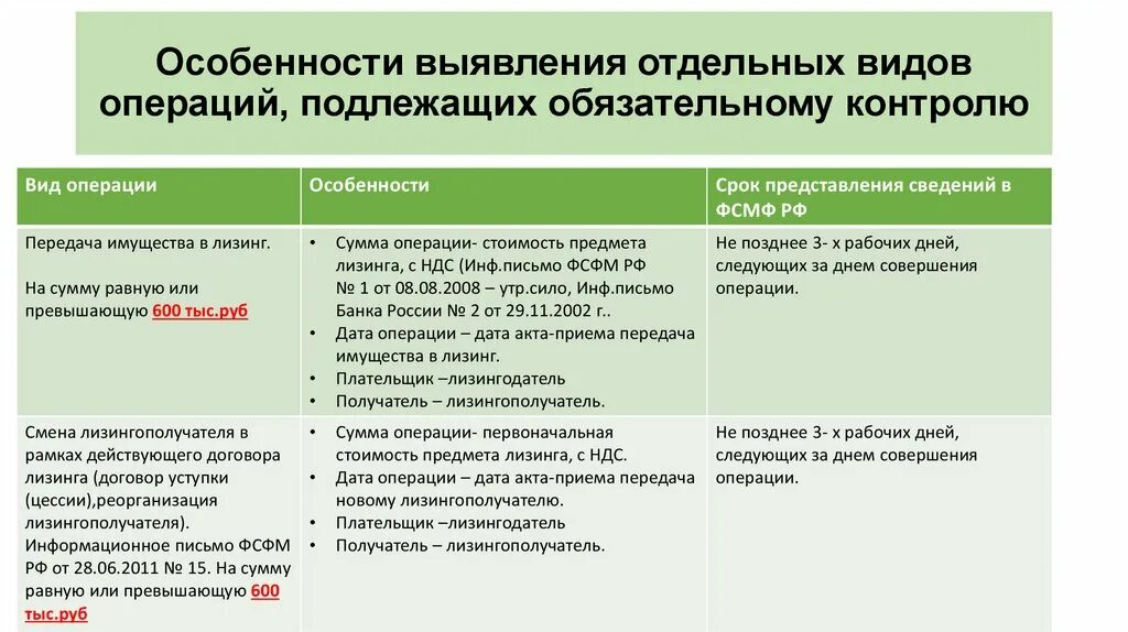 К операциям контроля относятся. Какие операции подлежат обязательному контролю. Обязательный контроль по 115-ФЗ. Обязательный контроль под ФТ. Сделки подлежащие обязательному контролю.