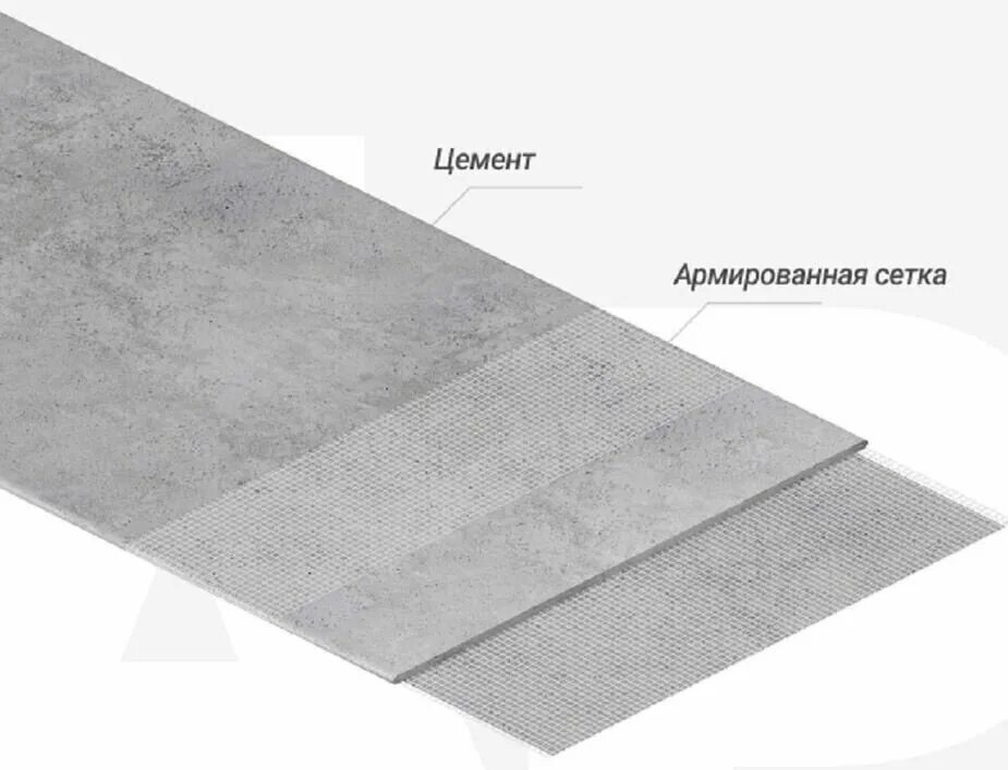 Цементно-перлитовая плита волма. Армированный цементно-перлитовый лист ацпл - i armpanel 2400*1200*9мм (2,88м2). Цементно-перлитовая плита 9мм волма 2400х1200. Плита армированная цементно-минеральная аквапанель внутренняя 12,5мм. Волма цементная плита.