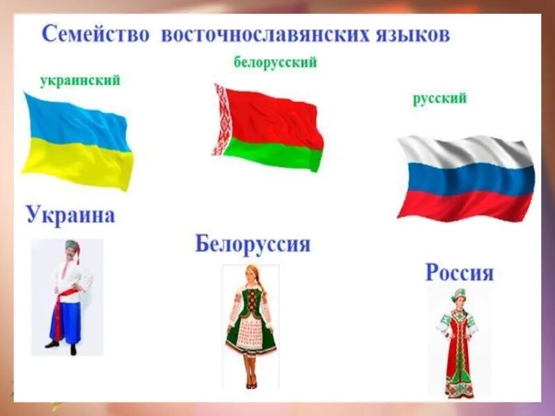 Современные восточнославянские языки. Родство восточнославянских языков. Родственные языки славянскому. Воссточно словчнские языки. Языки которые относятся к восточнославянской языковой группе.