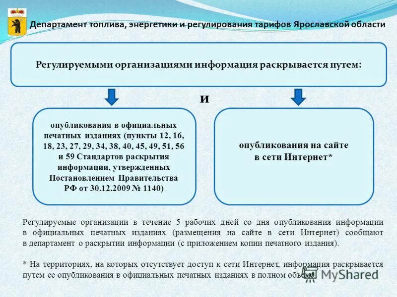 Субъекты раскрытия информации