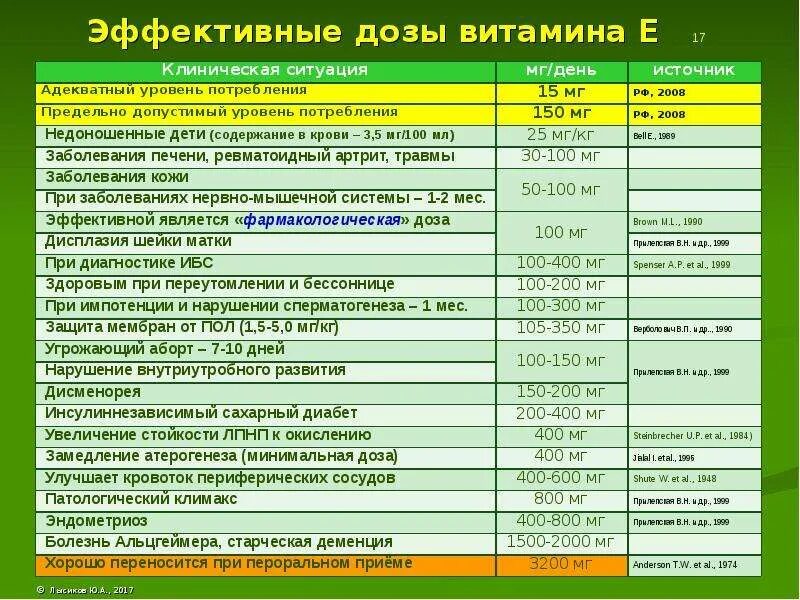 Какую дозу принимать при дефиците витамина д. Какую дозу принимать при дефиците витамина д