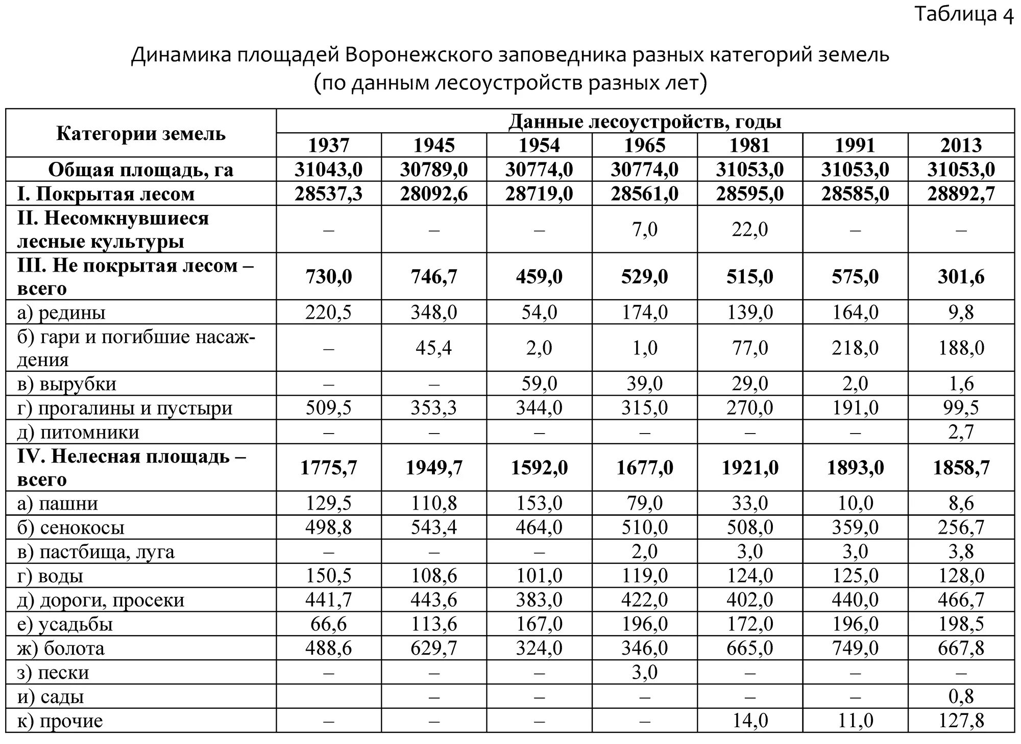единица измерения площади 1м. мера измерения площади земельного участка. сколько квадратных метров в 1 га таблица. меры измерения площади ар гектар. таблица измерения площади.