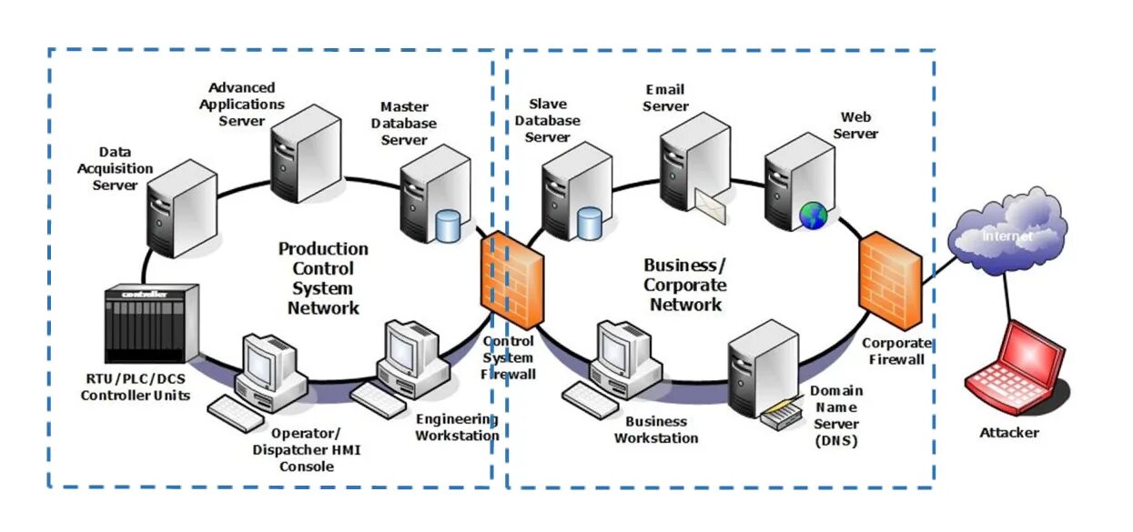 Some the server. Production-серверах. мастер сервер. firewall несколько серверов архитектура. design of the graphic interface web applications..