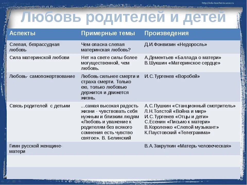 Любовь примеры из литературы огэ. Любовь к родителям Аргументы. Материнская любовь Аргументы. Примеры родительской любви в литературе. Любовь к родителям произведения из литературы.