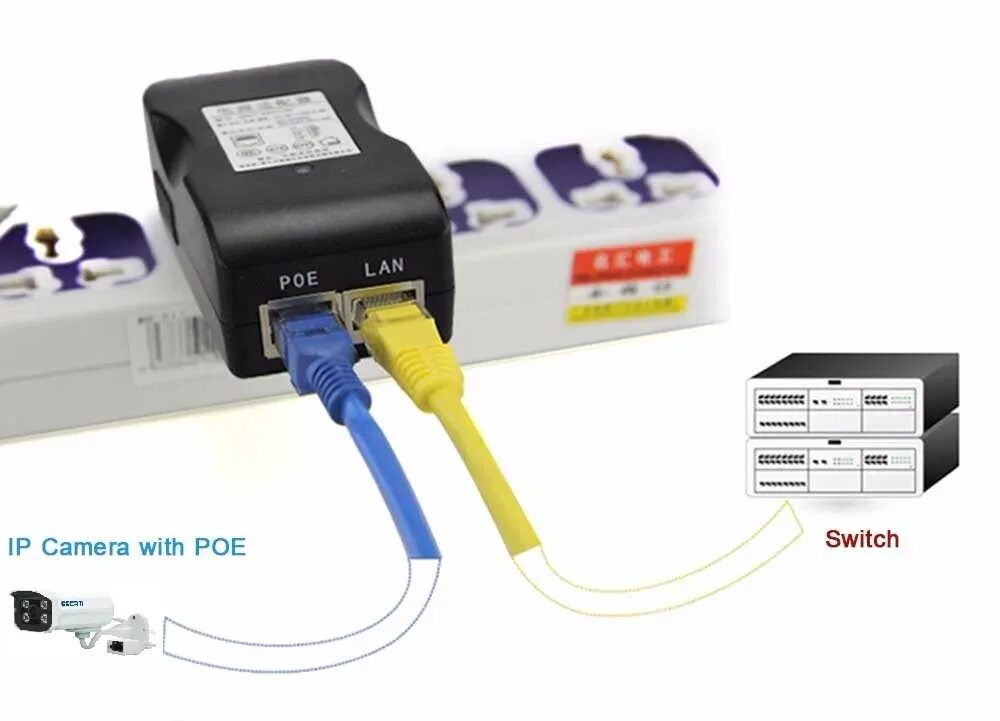 Poe инжектор подключение камеры Питание по ethernet poe