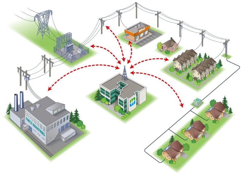 Smart grid. Трансформаторы smart grid. умные сети smart grid в электроэнергетике. интеллектуальная подстанция в smart grid. smart grid азс.
