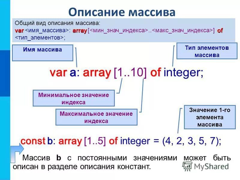 Значение элемента массива с индексом 3