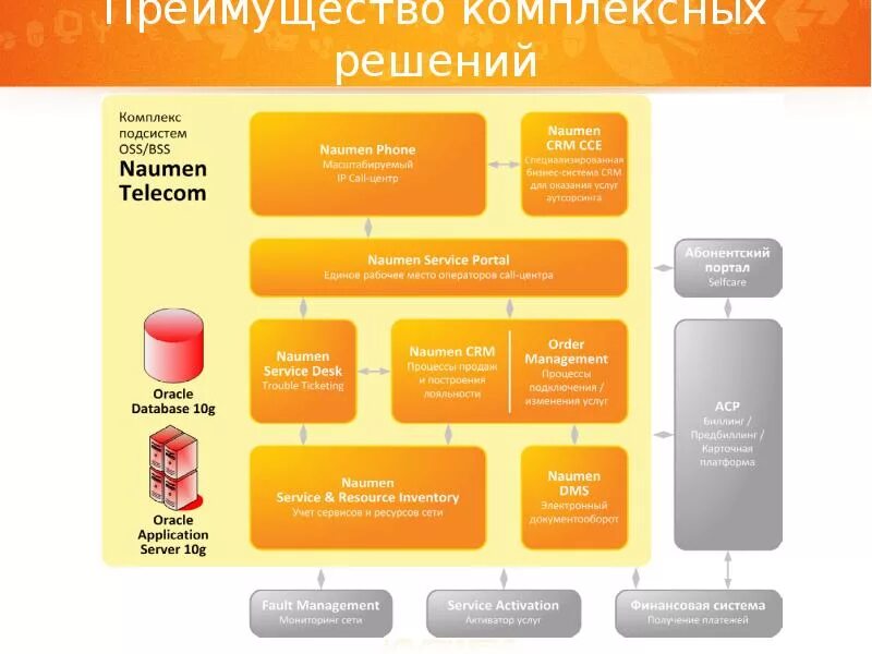Комплекс системных решений