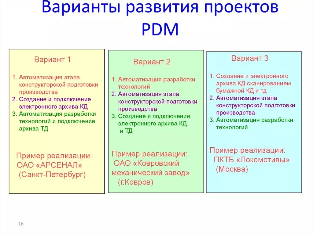 Варианты развития проекта. Перечислите и опишите варианты развития проекта.. Три варианта развития проекта. Варианты развития в it.