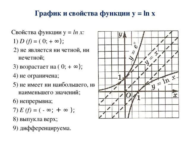 Функция y x lnx