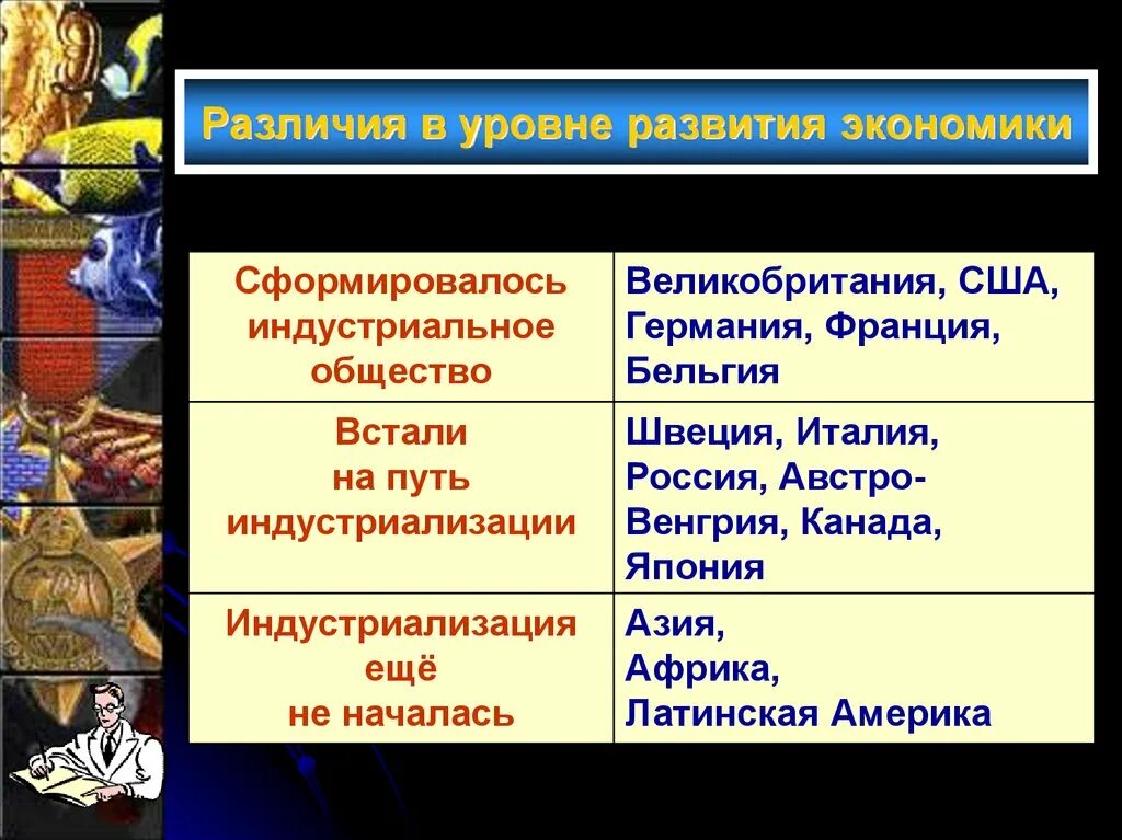 Различия великобритании и франции. Мир в 1900-1914 гг экономика. Экономическое развитие Англии и Франции. Экономические различия Великобритании и Франции. США экономика в 1900-1914.